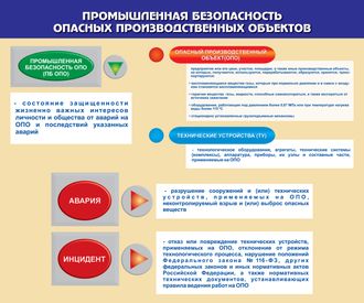 Стенд «Промышленная безопасность опасных производственных объектов»