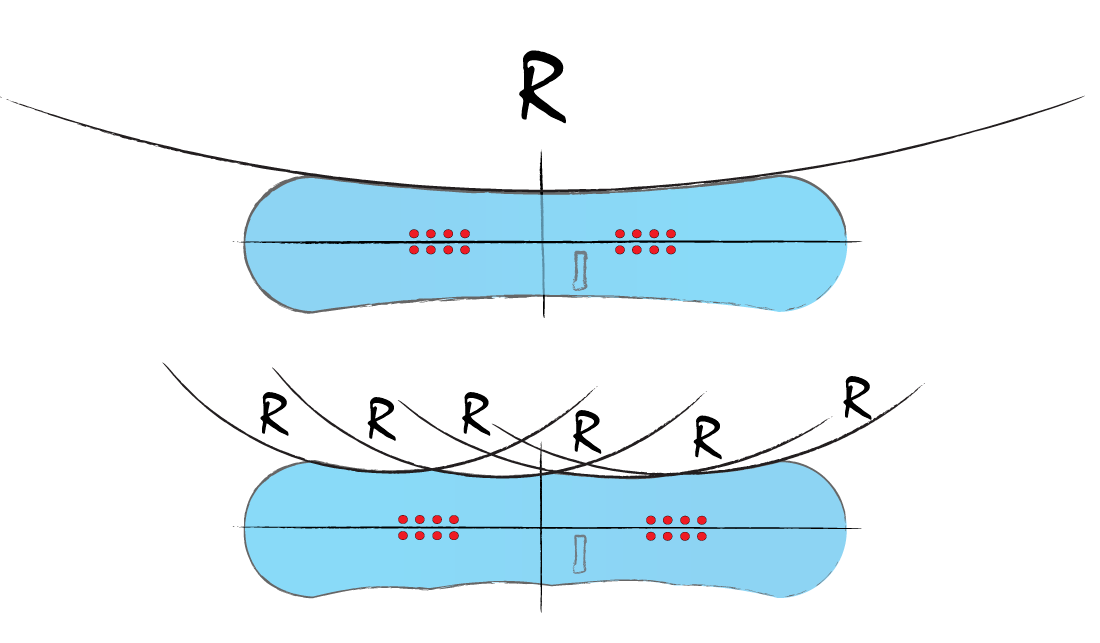 Волнистый кант — магнетрэкшн у сноуборда