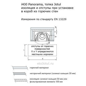 Облицовка топки Jotul i400 Panorama гипсокартоном, необходимые отступы и изоляция в коробе