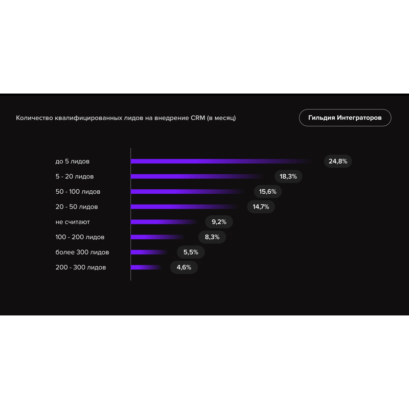 Количество квалифицированных проектов