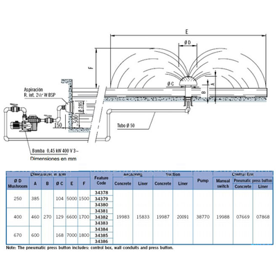 Водопад Зонтик Astral д. 250мм, AISI-316 (оранжевый)