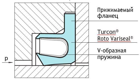 Эскиз профиля уплотнения 