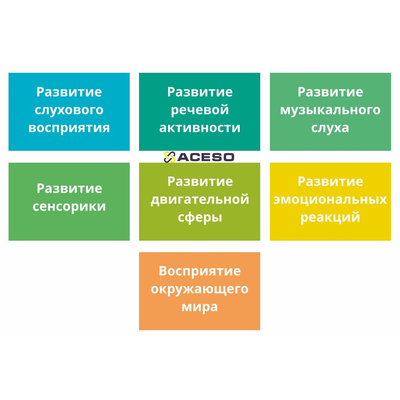 Мерсибо Ритм. Программно-аппаратный комплекс для работы с ритмом USB