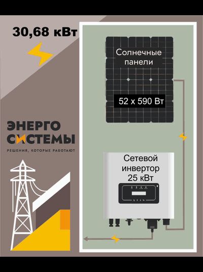 Комплект 4: Сетевой инвертор Deye + Солнечный модуль JinKO Tiger Neo 30,68 кВт