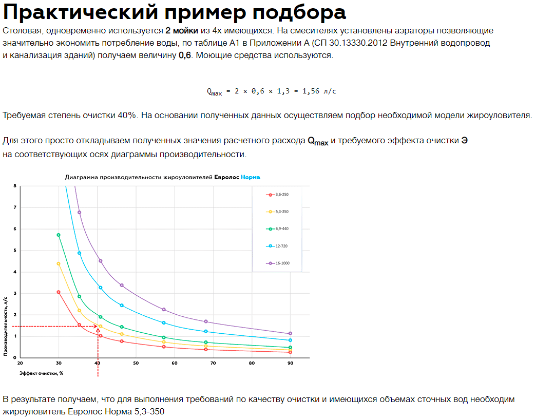 Подбор жироуловителя