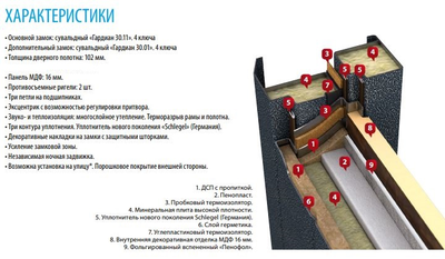 Бастион