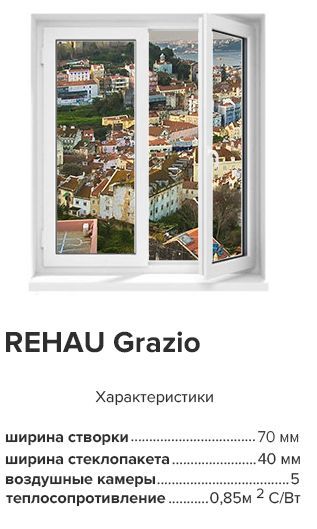 ЭНЕРГОСБЕРЕГАЮЩИЕ ОКНА REHAU: СИСТЕМА GRAZIO