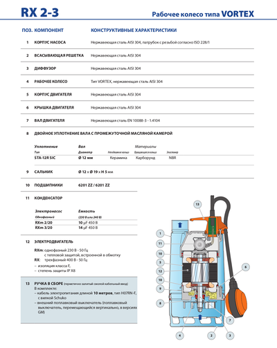 Насос дренажный Pedrollo RX 3/20