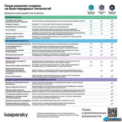 Kaspersky Standard Russian Edition. 3-Device 1 year Base Download Pack - лицензия ( KL1041RDCFS )
