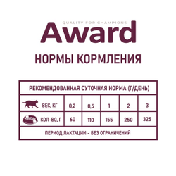AWARD (Авард) Консерва для котят, паштет с индейкой, 200 г
