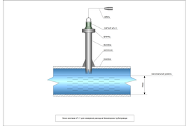 Эскиз монтажа АП-11 для измерения расхода в безнапорном трубопроводе. 