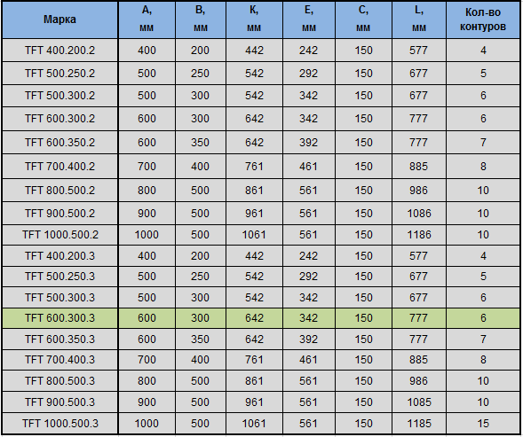 600 300 3. Газобетонный блок 10см габариты. Изображение 300x250. Изображения 300 на 500. Газобетонные блоки чертеж.