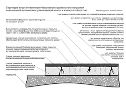 Полный комплект материалов и инструмента для реновации (восстановления свойств) кровли на площади 100 кв.м.