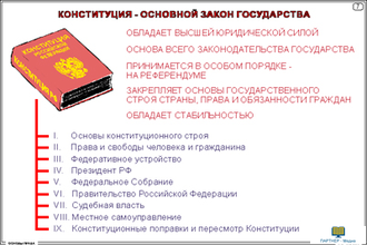 Право (20 шт), комплект кодотранспарантов (фолий, прозрачных пленок)