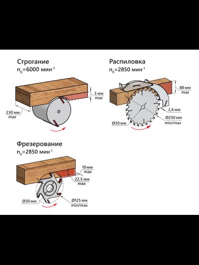 Станок деревообрабатывающий многофункциональный BELMASH SDMP-2200