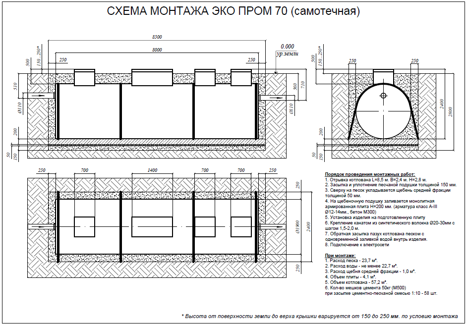 Евролос ЭКОПРОМ 70