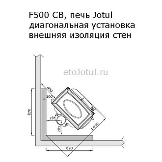 Установка печи Jotul F500 SE BRM диагонально в угол, какие отступы с изоляцией стен