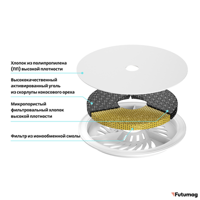 Фонтан-поилка для домашних животных, HHOLOVE