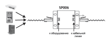 SC&T, Грозозащита витой пары RJ45 разъем SP006
