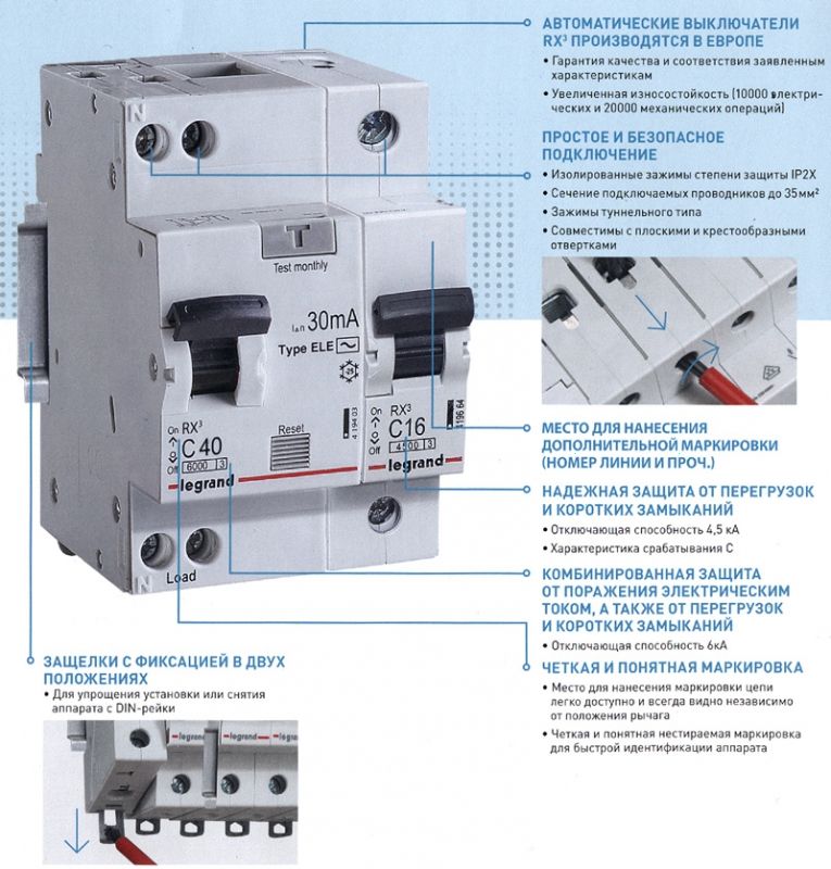 Модульное оборудование Legrand RX3