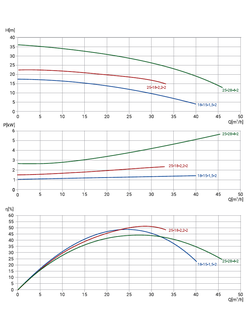 65WQ2-25-18-2,2/2_380