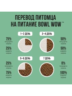 BOWL WOW (Боул Вау) корм сухой для щенков мелких пород Индейка, Рис, Шпинат, 800 г