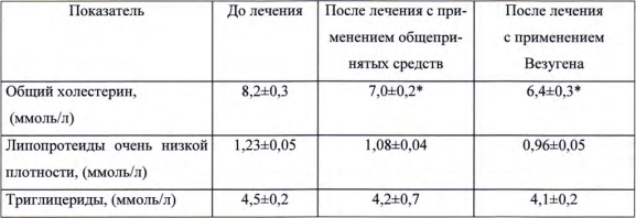 Везуген клиническое исследование результаты