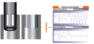 roller burnishing, burnishing, cogsdill, ecoroll-tool, yamasa tools, sugino, zeus, sensor-tool, hone