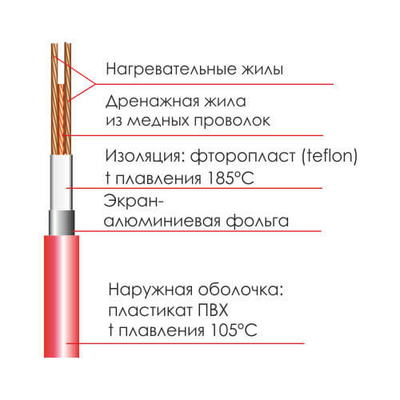Теплый пол OASIS OS-300 Казань