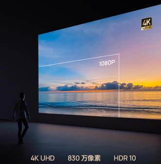 4K Проектор Xgimi H6 high brightness (с высокой яркостью)