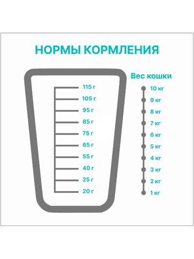 PREMIER (Премьер) сухой корм для стерилизованных кошек, Лосось, индейка 400 г