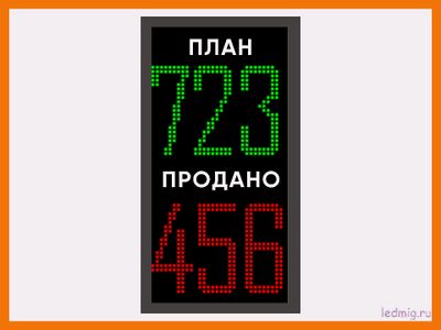 Табло производственных показателей 690*370мм