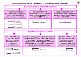 Русский язык в 8-9 классах. Синтаксис и пунктуация (24 шт), комплект кодотранспарантов (фолий, прозрачных пленок)