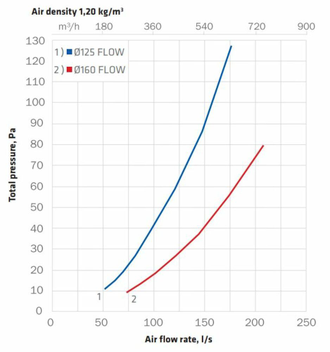 FLOW 160/ИЗ/500 (700) вентиляционный выход антрацит