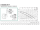 Циркуляционный насос DAB D 56/250.40 T (Ду=40 мм; U=380В) 505824671