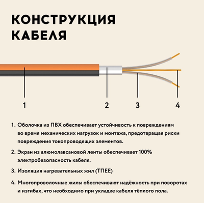 Кабель нагревательный "Русское тепло" РТ-700-35,0