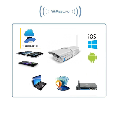 VStarcam. Уличная IP WiFi/LAN видеокамера с DVR, HD (Я-диск)