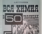Повторение_ОГЭ_ЕГЭ: качественные реакции на ионы (неорганическая химия)