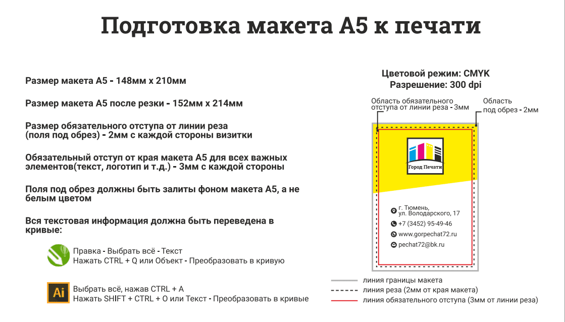 Подготовка макета А5