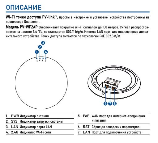 Wi-Fi точка доступа PV-link PV-WF2AP, Wi-Fi 2,4 ГГц ver.2110 для использования в помещении.