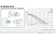 Циркуляционный насос DAB B 50/250.40 M (Дy=40мм; U=220В) 505812041