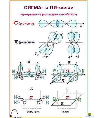 Виды химических связей  (9 шт), комплект кодотранспарантов (фолий, прозрачных пленок)