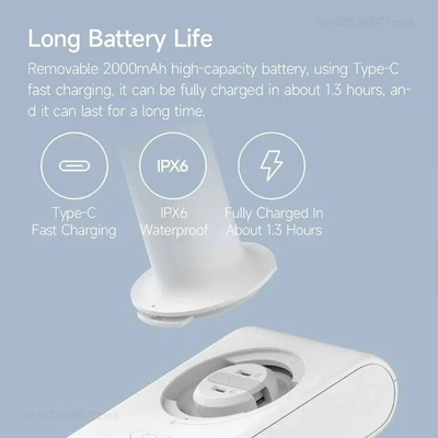 Беспроводная мойка автомобилей Xiaomi Mijia Wireless Car Washer MJXCJ001QW