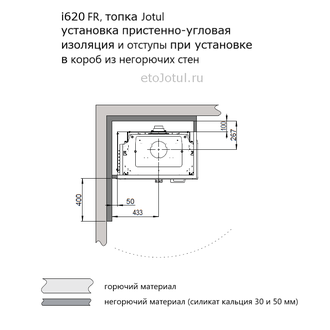 Облицовка топки Jotul i620 FR суперизолом, пристенно-угловой вид, необходимые отступы и изоляция