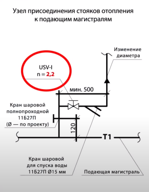 Схема узла подключения стояков отопления к подающим магистралям