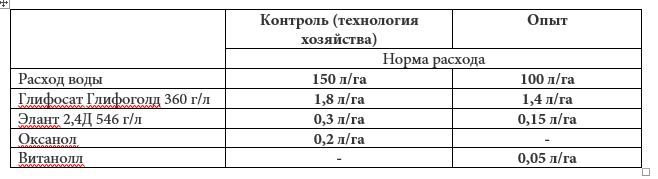 Производственный опыт применения препарата "Витанолл" в ООО "Светлый"