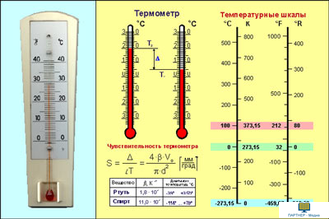 Физика в машинах и приборах, слайд-комплект (20 слайдов)