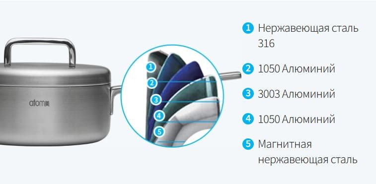 Пятислойное капсульное дно кастрюли Атоми