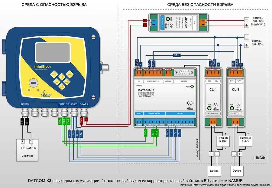 Коммуникационная схема применения miniElcor и DATCOM-K3