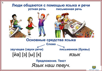 Наглядный русский. 1-2 классы  (СD-диск + демонстрационный матеиал (55 постеров), комбинированное наглядное пособие